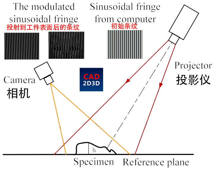 高温热态尺寸在线测量，3D视觉识别建模，锻造工件尺寸自动测量