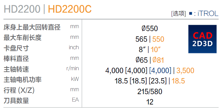 数控车削中心（车床）内部组成构造和参数说明