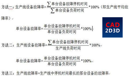 生产线/设备故障率的定义和计算公式