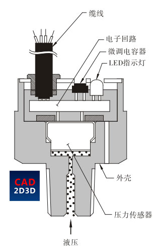 液压装置上用的压力开关（传感器）内部构造和检测原理