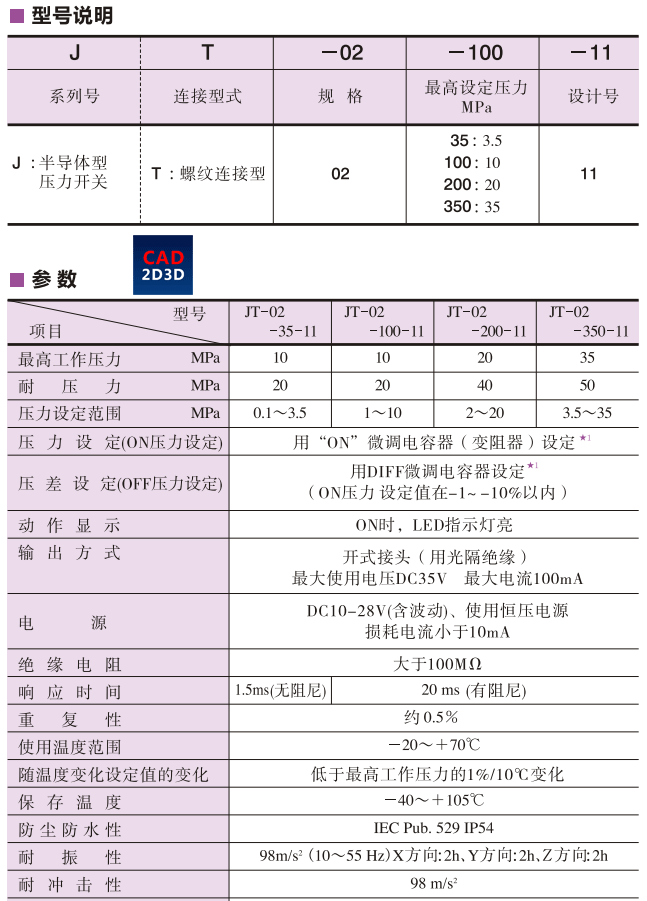 液压装置上用的压力开关（传感器）内部构造和检测原理