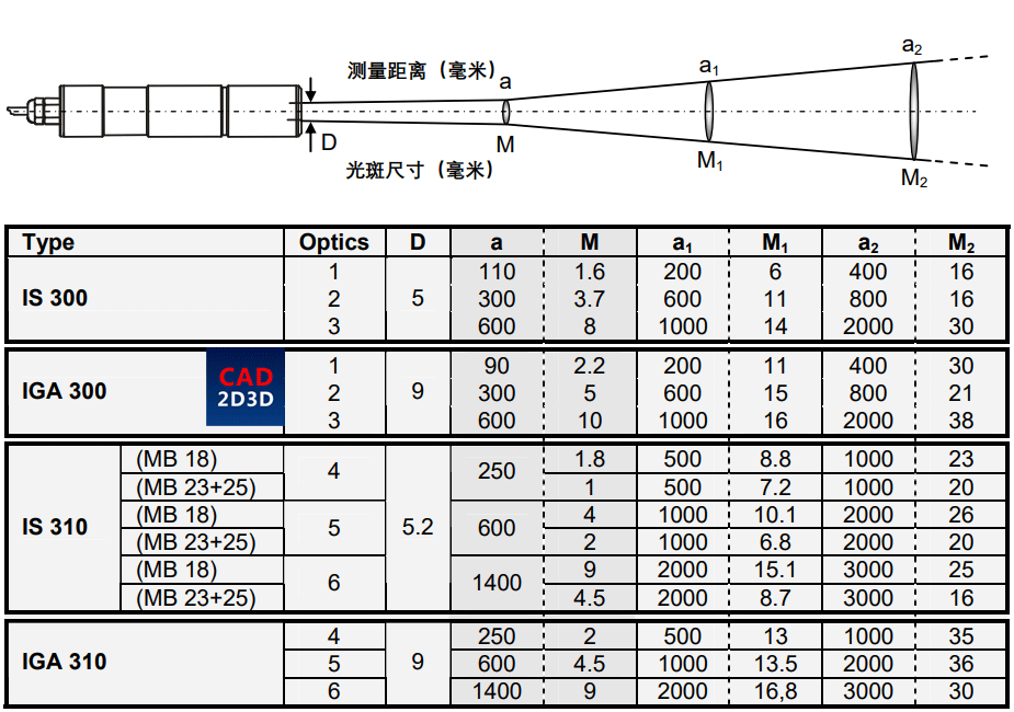 中频炉工件测温系统，远红外测温仪，德国IMPAC IS310