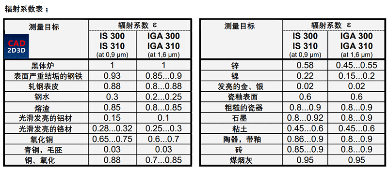 中频炉工件测温系统，远红外测温仪，德国IMPAC IS310