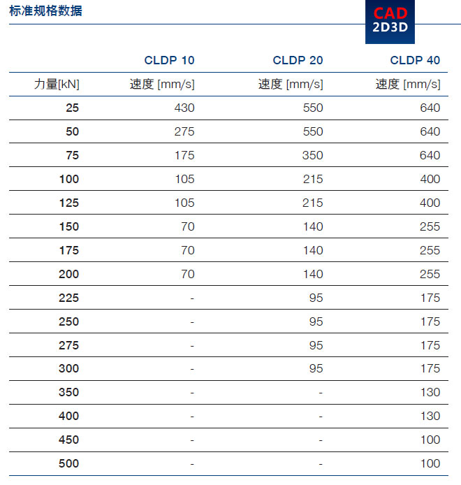 电液伺服液压缸 技术参数 规格数据