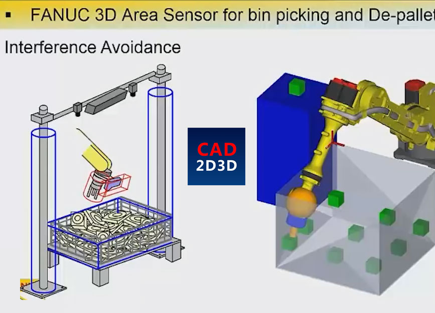 FANUC 3D Area 3D视觉系统构成及原理