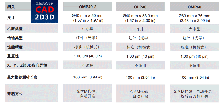 机床测头，实现工件找正和序中在线测量功能，机加工自动化生产必备