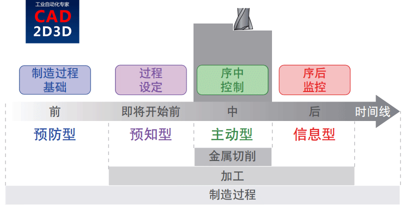 机床测头，实现工件找正和序中在线测量功能，机加工自动化生产必备