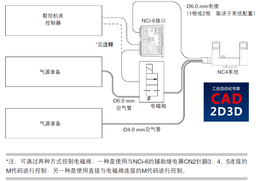 机床用对刀仪与刀具破损检测测头，机加工自动化生产线必备测量工具