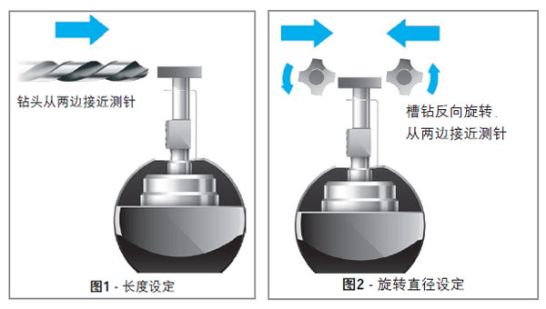 车削机床用高精度对刀臂和对刀仪，雷尼绍HPMA安装和使用指南免费下载