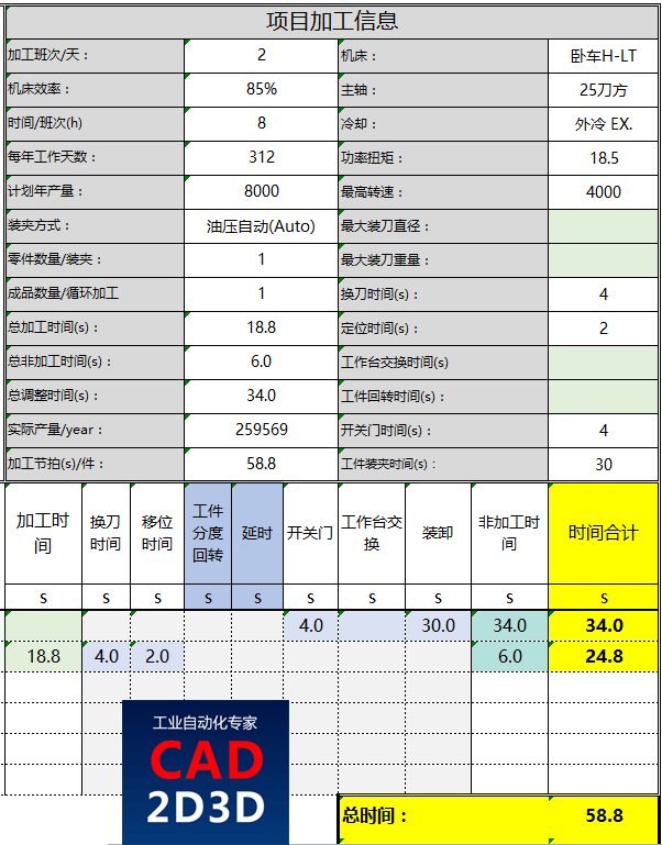 机加工工艺流程和节拍计算表，山特维克刀具公司内部使用的自动计算表格