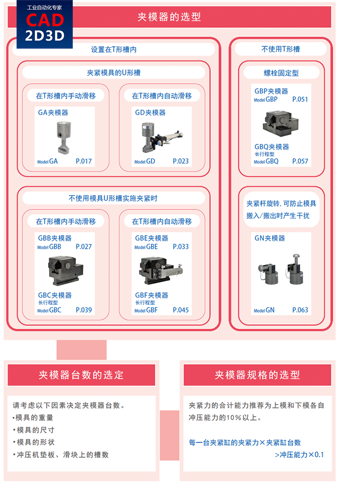 压机快速换模系统构成、换模流程、选型方法详解