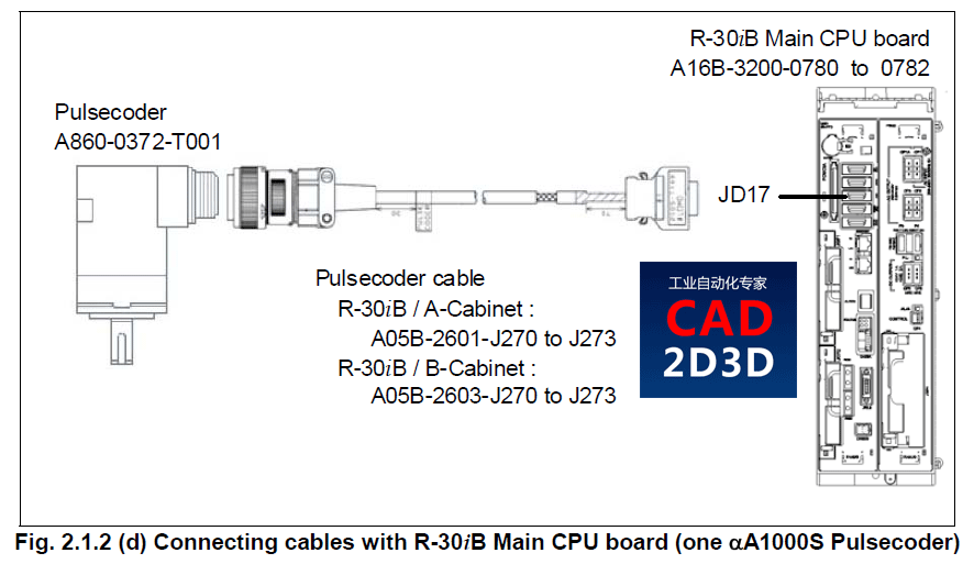 FANUC 机器人 Line Tracking 线性追踪技术使用方法详解