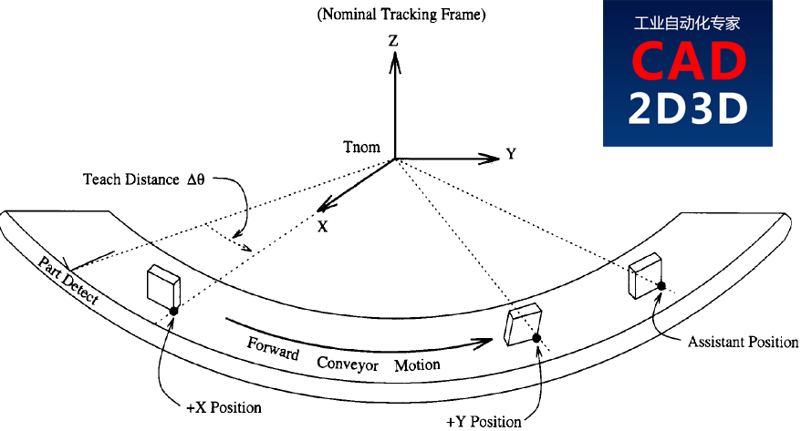 FANUC 机器人 Line Tracking 线性追踪技术使用方法详解