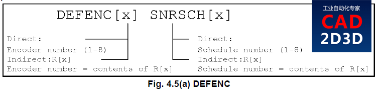 FANUC 机器人 Line Tracking 线性追踪技术使用方法详解