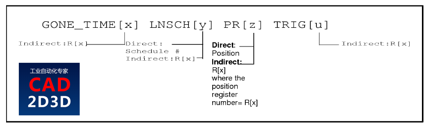 FANUC 机器人 Line Tracking 线性追踪技术使用方法详解