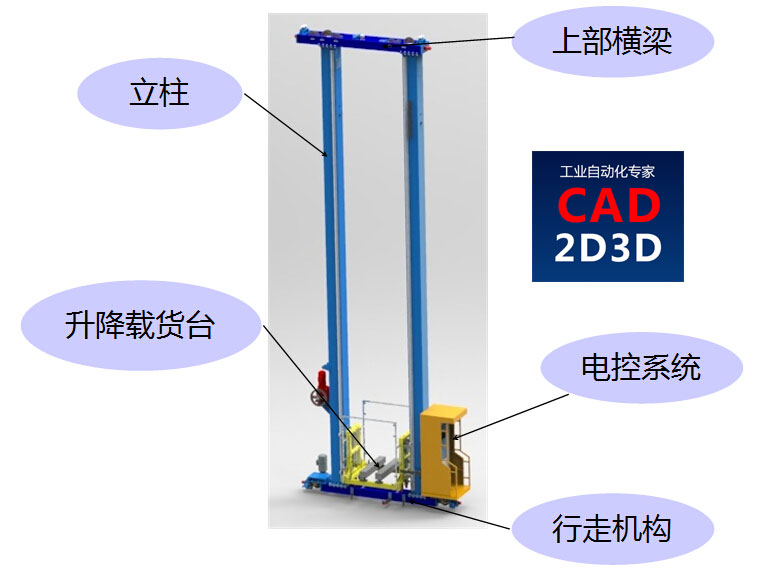 立体库关键核心设备 — 双立柱堆垛机，内部构造、技术参数详述
