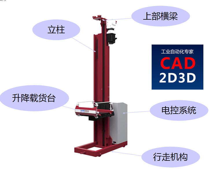 立体库关键核心设备 — 双立柱堆垛机/单立柱堆垛机，内部构造、技术参数详述