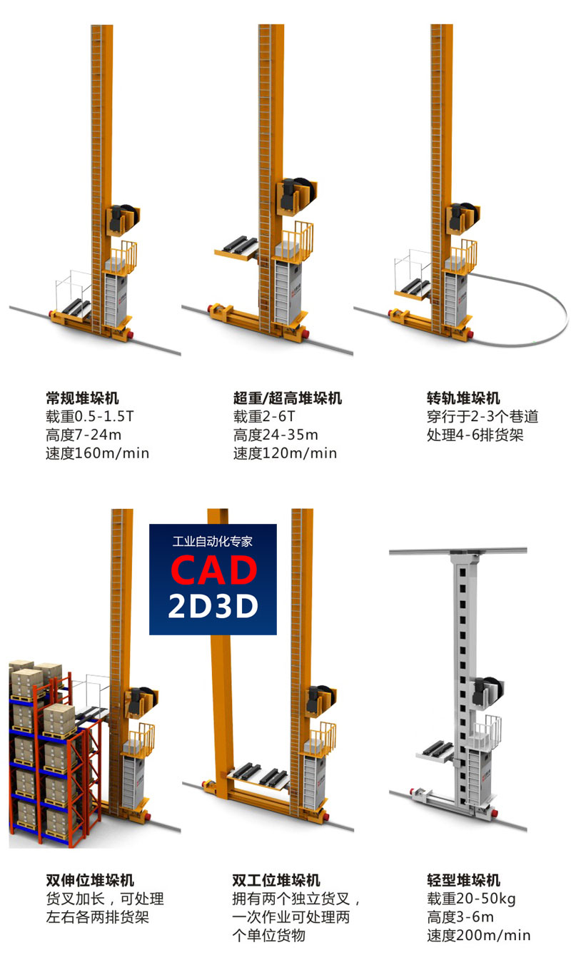 立体库关键核心设备 — 双立柱堆垛机/单立柱堆垛机，内部构造、技术参数详述
