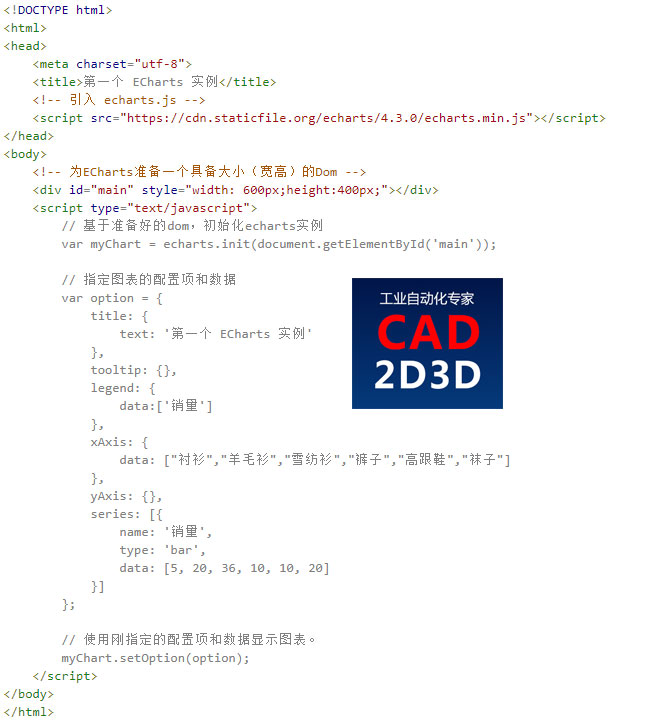 数据采集与监视控制系统（SCADA）图表可视化实现方法 — ECharts 库，支持曲线图、饼状图、柱状图、区域图、雷达图等多种方式的数据分析结果的报表呈现