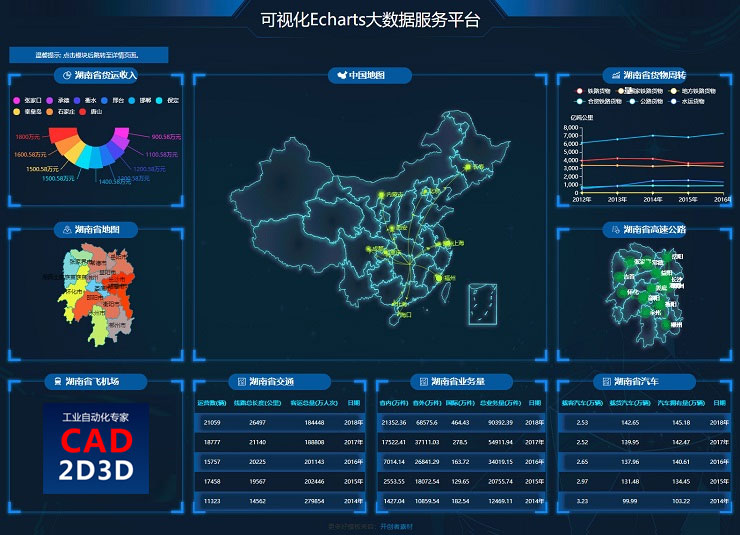 数据采集与监视控制系统（SCADA）图表可视化实现方法 — ECharts 库，支持曲线图、饼状图、柱状图、区域图、雷达图等