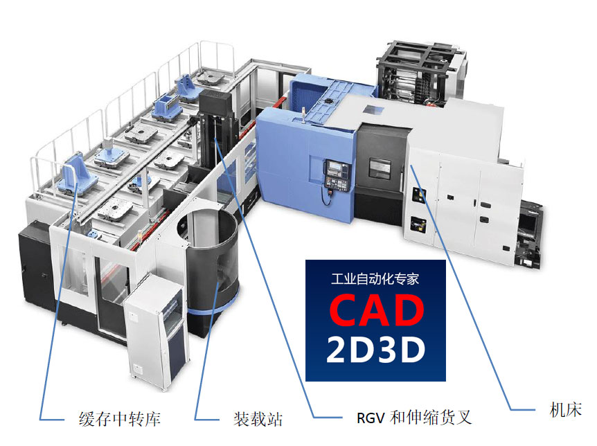 机床上下料线性托盘快换系统，由RGV、伸缩货叉、零点快换模块等组成