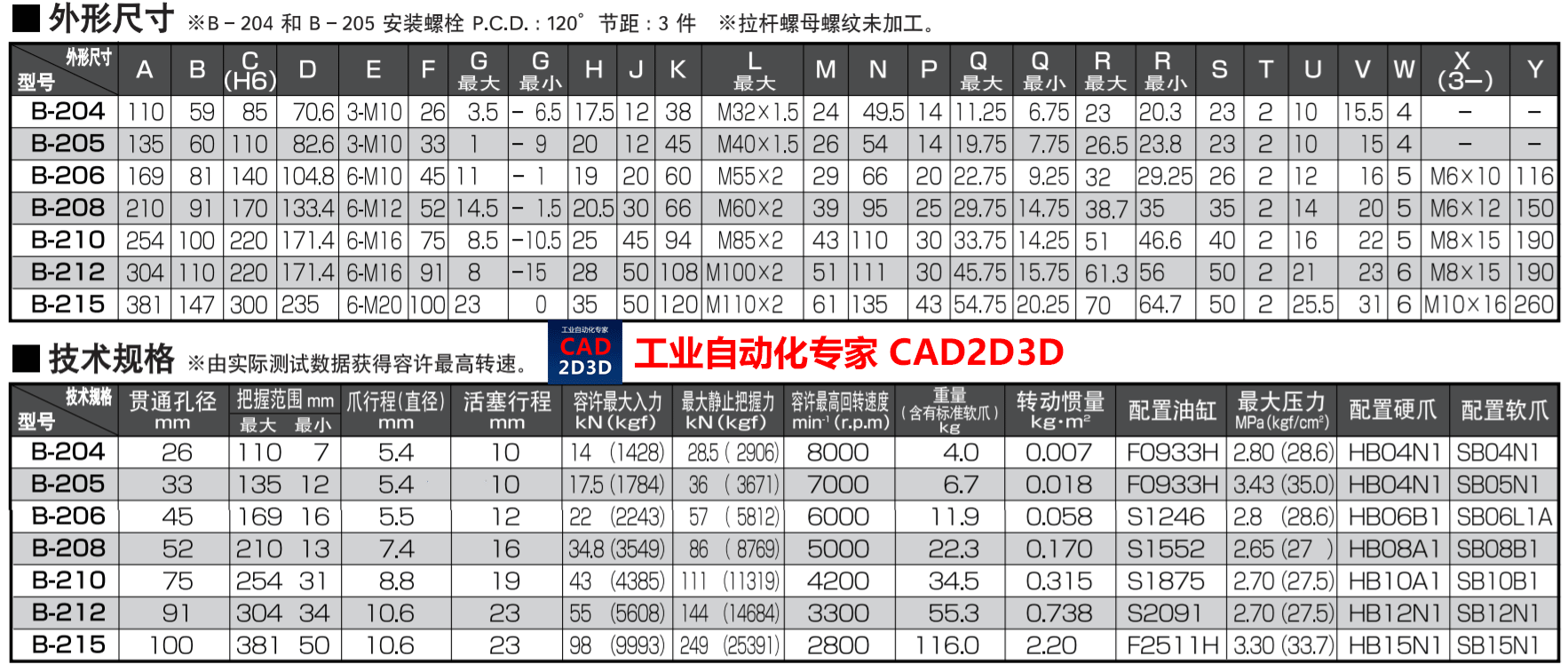 日本北川kitagawa车床用标准动力卡盘的内部构造、卡紧原理和规格