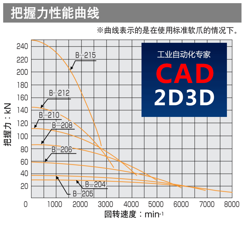 日本北川kitagawa车床用标准动力卡盘的内部构造、卡紧原理和规格