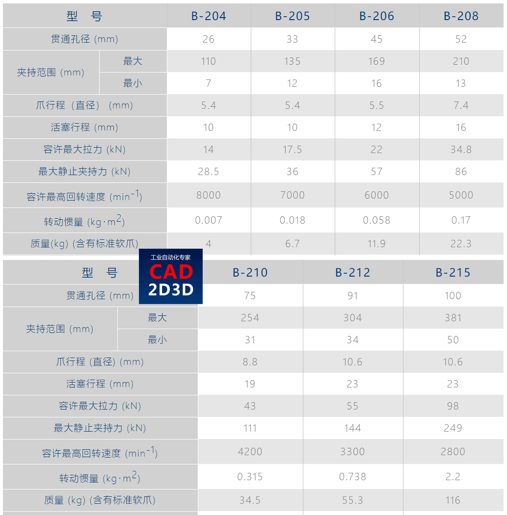 日本北川kitagawa车床用标准动力卡盘的内部构造、卡紧原理和规格