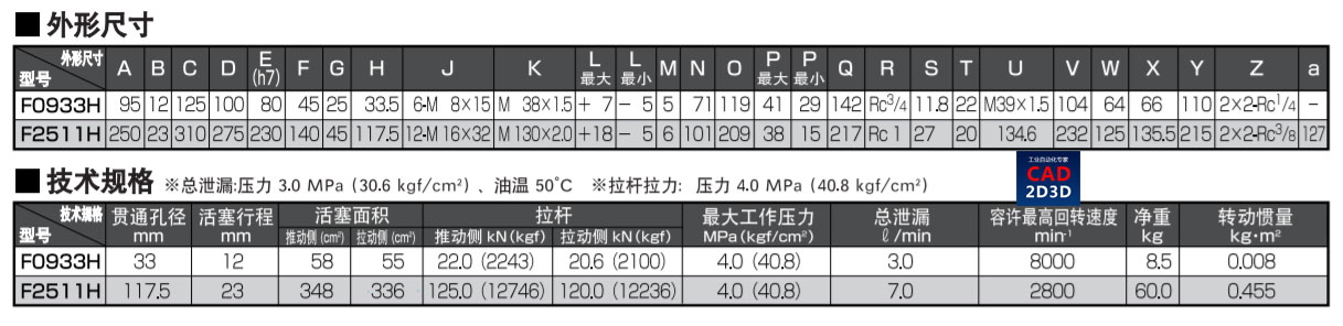 日本北川kitagawa车床动力卡盘用中空回转油压缸的内部构造、原理和规格参数