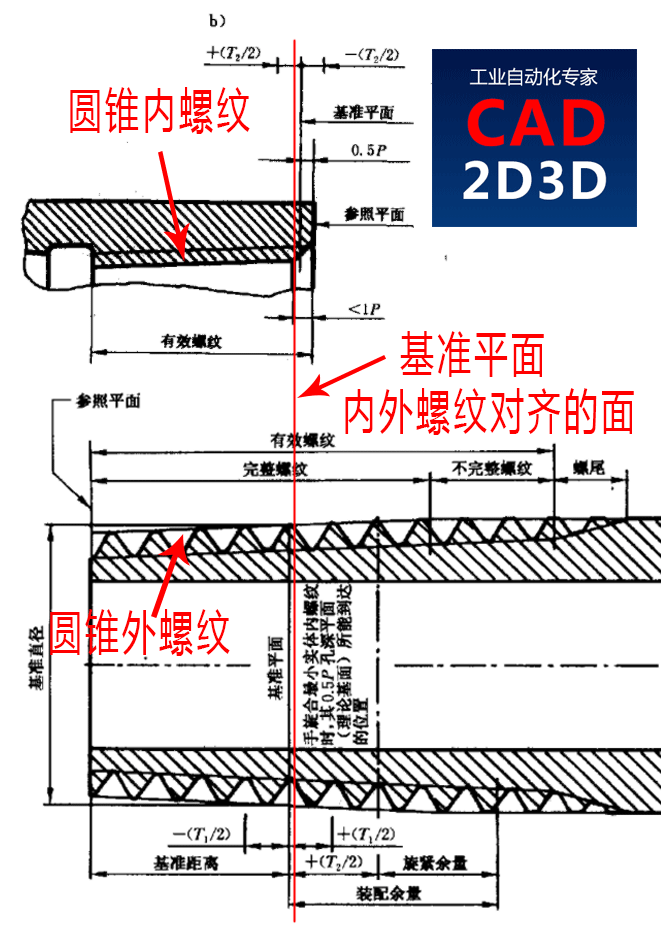 管螺纹密封标准及详细说明：60°密封管螺纹（NPT）、55°密封管螺纹（Rc）、55度非密封管螺纹（G）