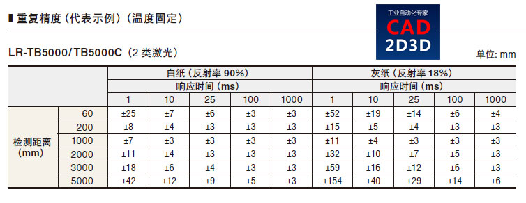 600℃铝合金溶液液面高度检测仪，激光位移传感器，检测距离0.06-5米，重复精度3mm