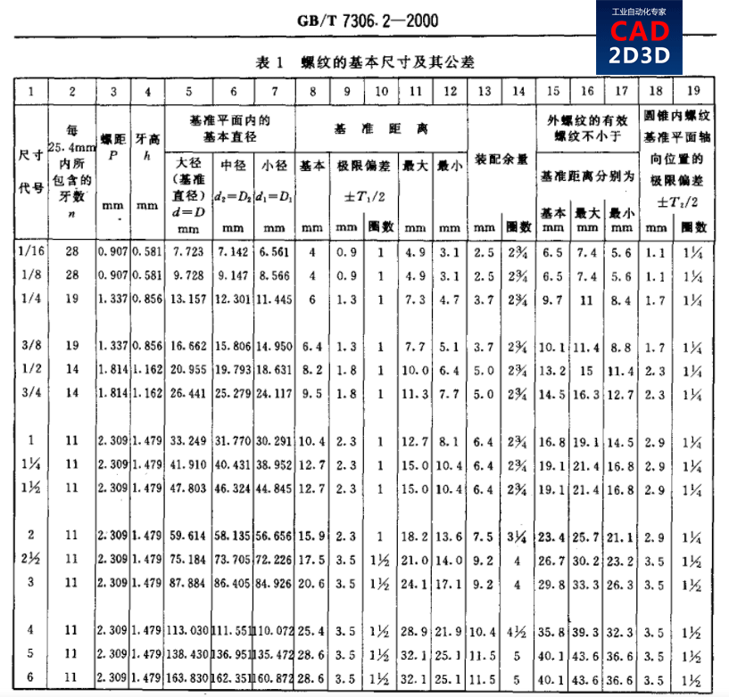 螺纹知识 55°/60° NPT/R/G 密封螺纹规格尺寸