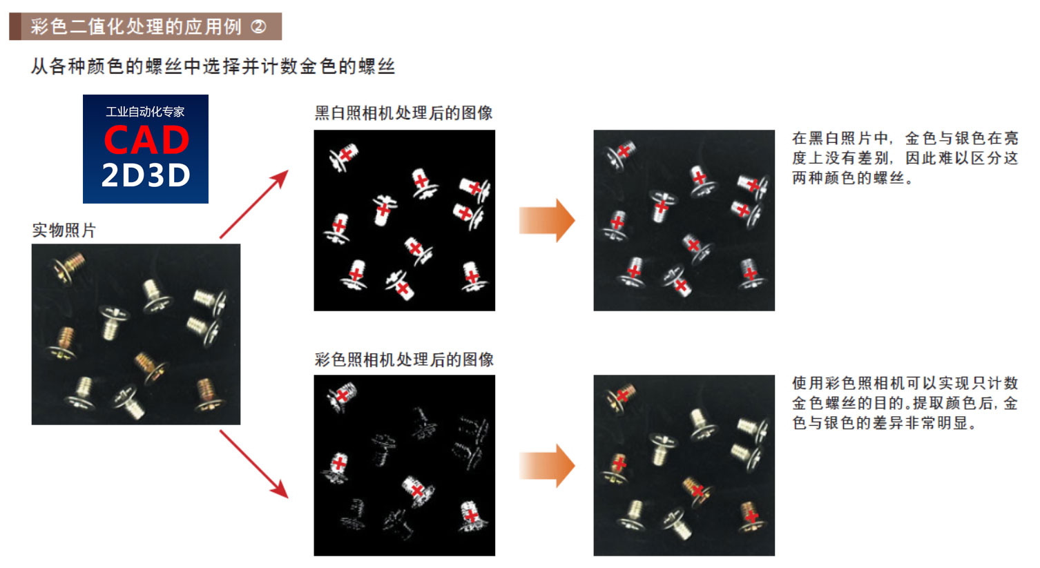 工业相机视觉系统学习—彩色相机的效果和预处理