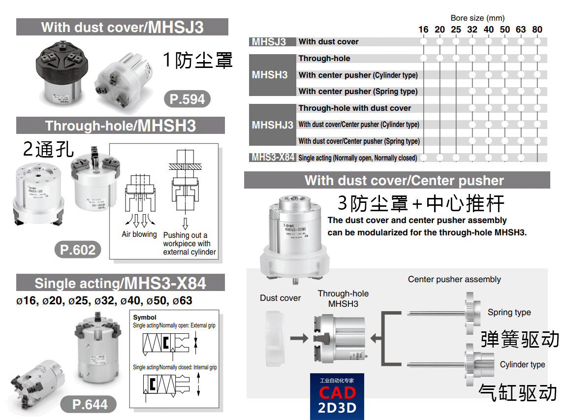 平行开闭型手爪内部结构，手爪夹持力计算方法，手爪选型方法步骤