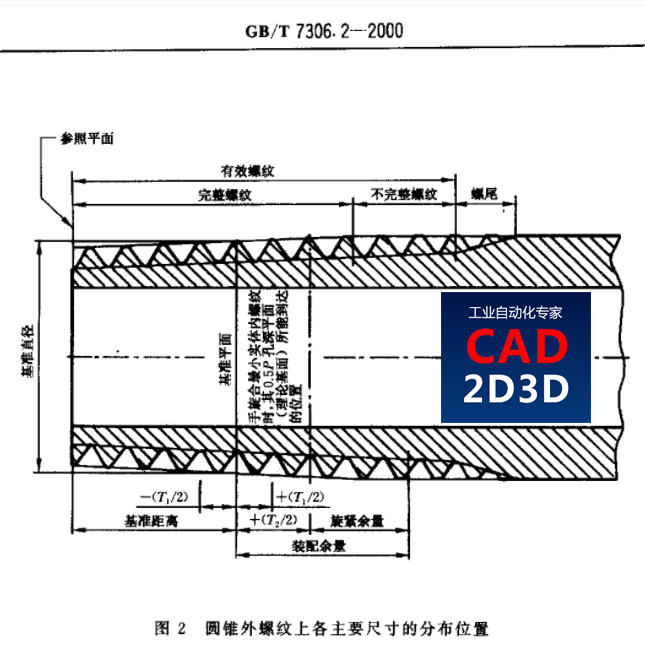 被密封管螺纹标准上的2个的基准平面图搞晕了，原来将内外两个螺纹的图放在一起看，基准平面的含义一下了通俗易懂了