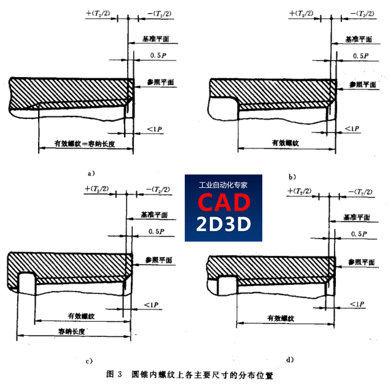 被密封管螺纹标准上的2个的基准平面图搞晕了，原来将内外两个螺纹的图放在一起看，基准平面的含义一下了通俗易懂了