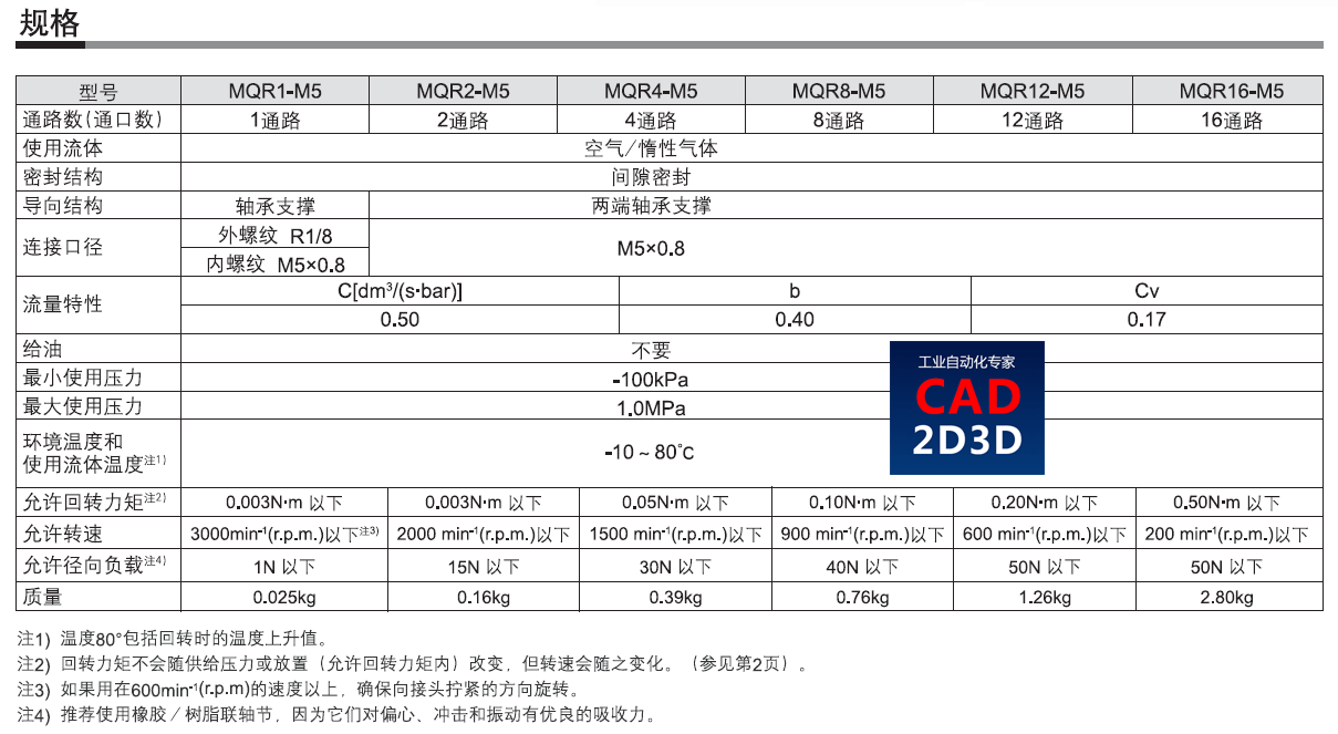 SMC低回转力矩旋转接头，最多16路压缩空气或真空通道，连续旋转台必备