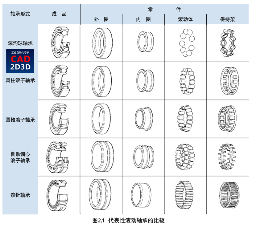 日本NTN滚动轴承入门教程手册和综合样本免费下载，内容丰富简单易懂
