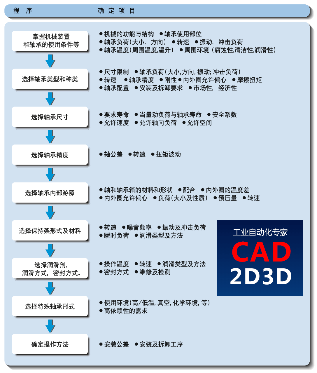 日本NTN滚动轴承入门教程手册和综合样本免费下载，内容丰富简单易懂