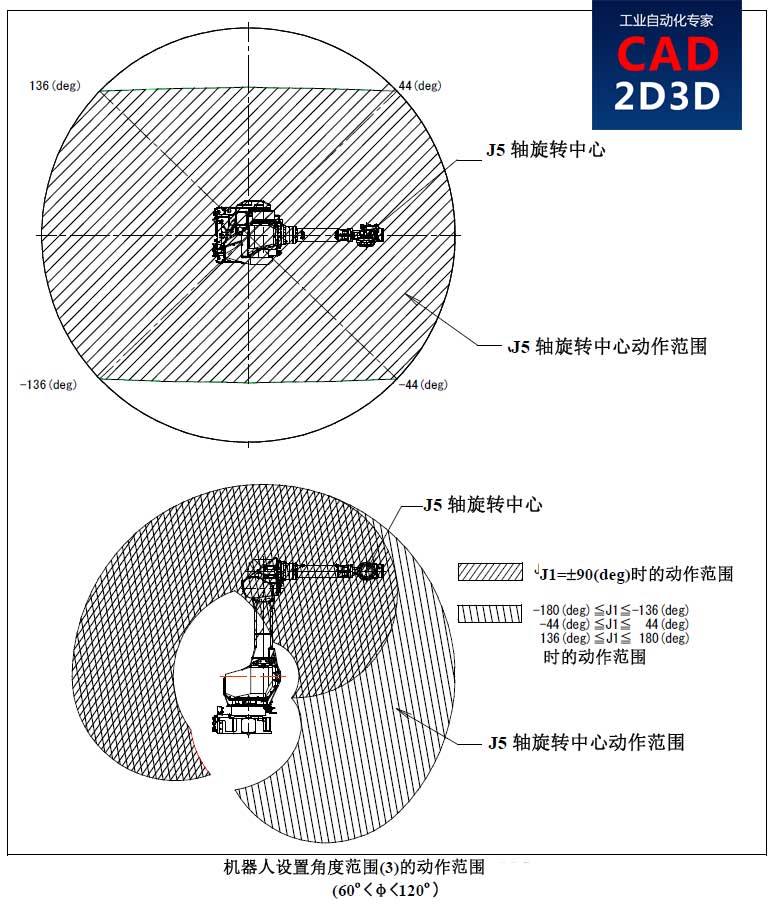 方案大师：工业机器人规格参数