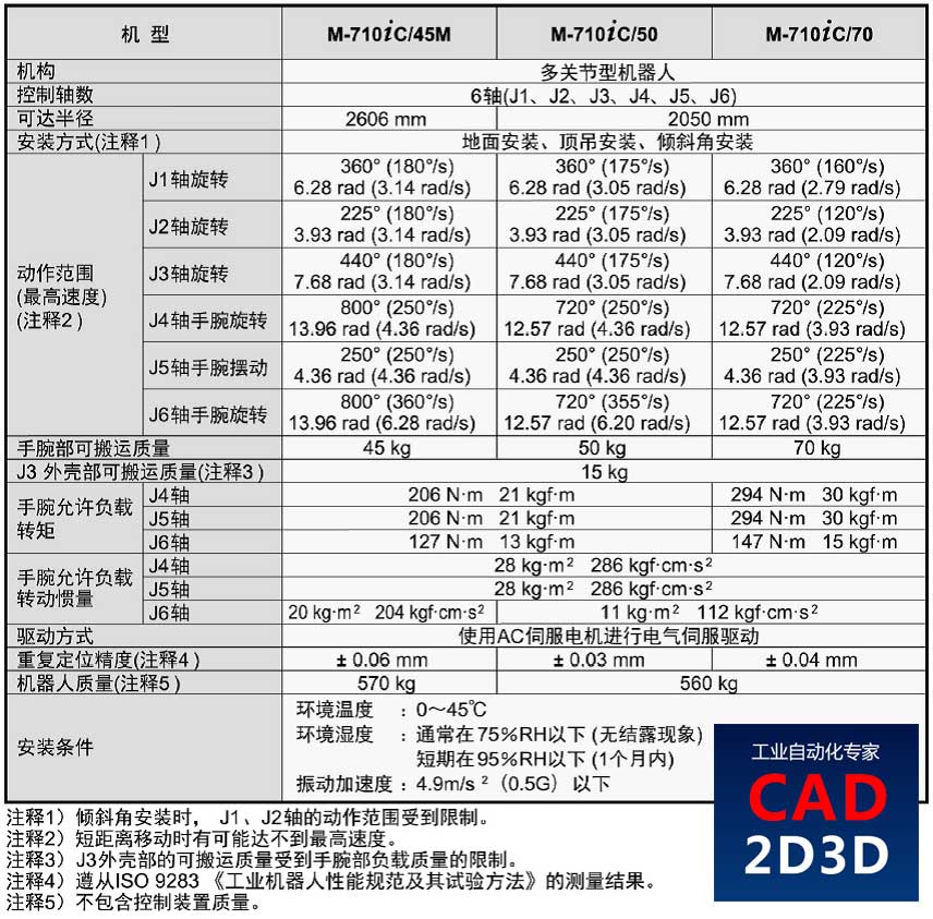 方案大师：工业机器人规格参数