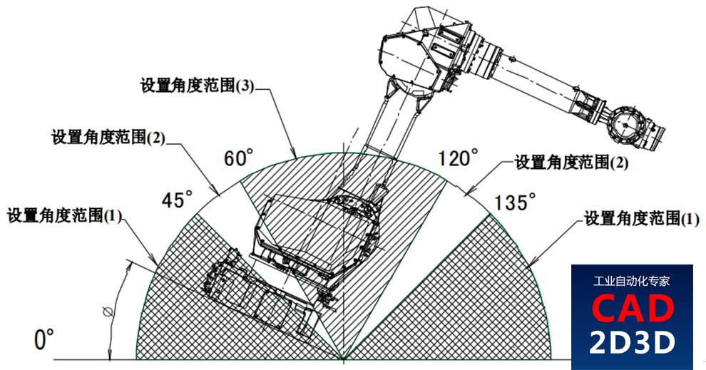 方案大师：工业机器人规格参数