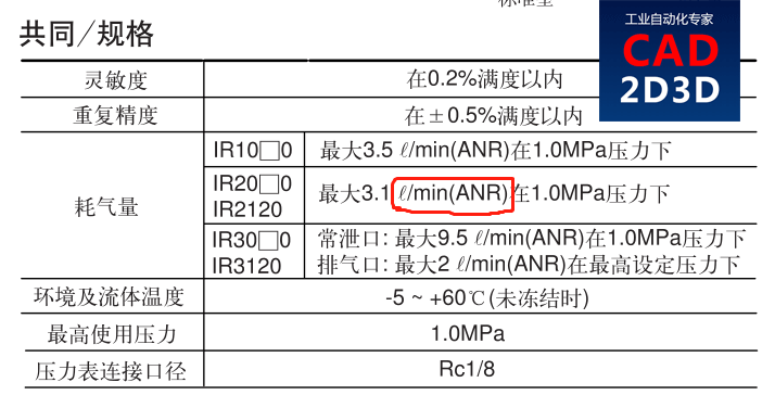 压缩空气流量单位 L/min （ANR）是在什么标准下测量的，ANR是什么意思？