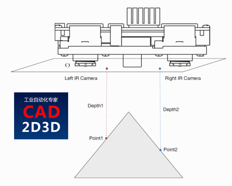 3D视觉专用名词概念解释，深度图、点云图、IR图、RGB图像