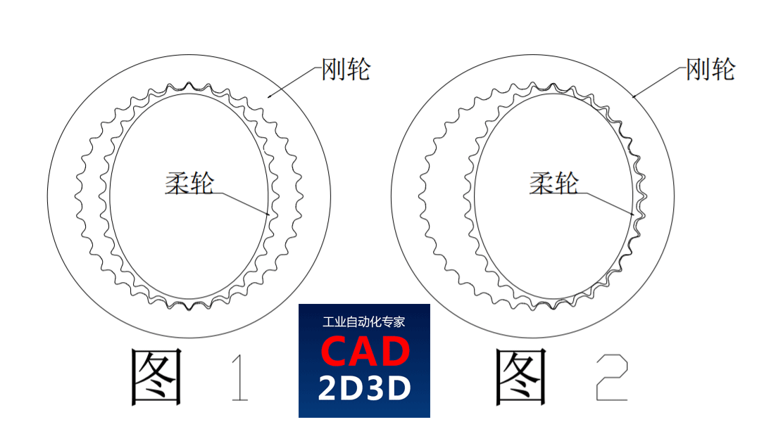 谐波减速器内部结构及安装说明