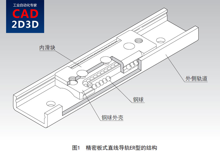 精密板式直线导轨结构原理