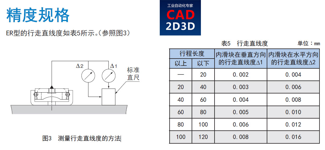 精密板式直线导轨结构原理