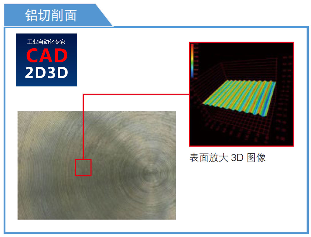 表面粗糙度含义及测量方法，接触式、光干涉法、用焦点移动的图像合成法、共焦法