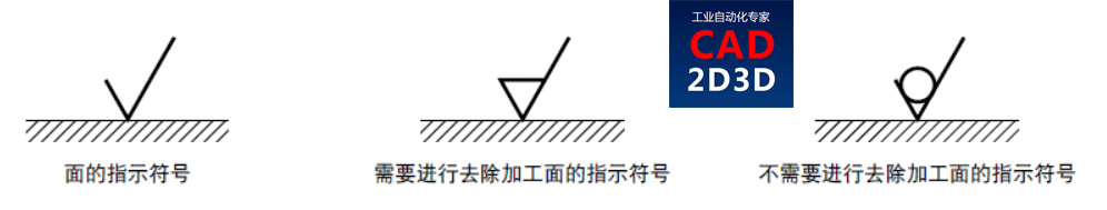 表面粗糙度含义及测量方法，接触式、光干涉法、用焦点移动的图像合成法、共焦法