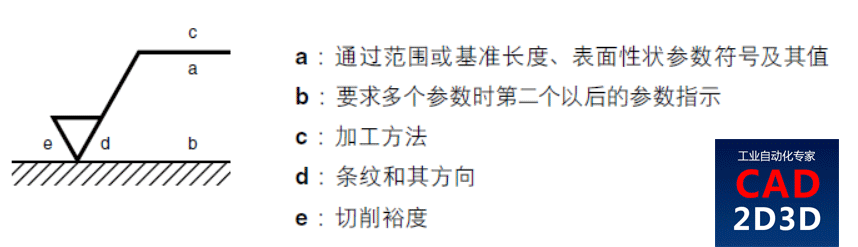 表面粗糙度含义及测量方法，接触式、光干涉法、用焦点移动的图像合成法、共焦法